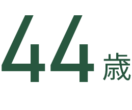 平均年齢 44歳